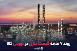 روند 7 ماهه قیمت بنزن در بورس کالا