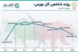 جزر و مدّ در بورس