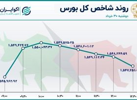 جزر و مدّ در بورس