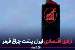 آزادی اقتصادی ایران پشت چراغ قرمز