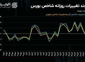 بورس تهران در گرداب آمار معاملات