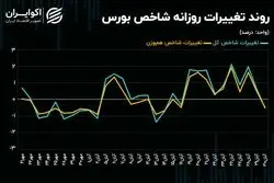 بورس تهران در گرداب آمار معاملات