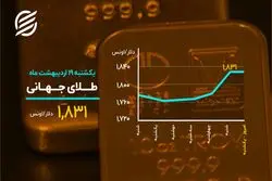 توقف دلار در کانال ۲۱ هزار تومانی