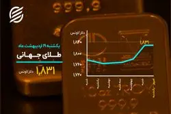 توقف دلار در کانال ۲۱ هزار تومانی