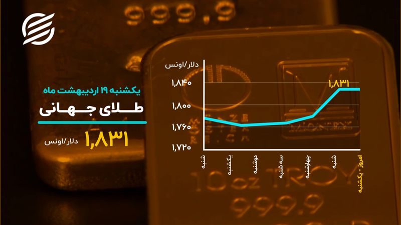 توقف دلار در کانال ۲۱ هزار تومانی