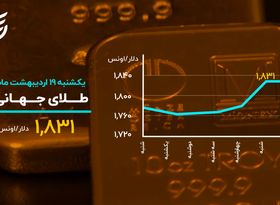 توقف دلار در کانال ۲۱ هزار تومانی