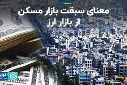 معنای سبقت بازار مسکن از بازار ارز
