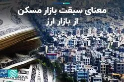 معنای سبقت بازار مسکن از بازار ارز