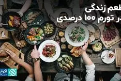 زندگی در تورم 100 درصدی چه شکلی دارد؟