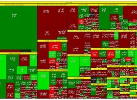 نقشه بورس در نیمه معاملات سه‌شنبه / ریزش فولادی‌ها و پالایشی‌ها 
