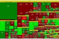نقشه بورس در نیمه معاملات سه‌شنبه / ریزش فولادی‌ها و پالایشی‌ها 