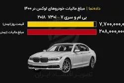 خودروی شما چقدر مالیات دارد؟