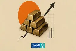 تداوم ریسک‌گریزی در بازارهای مالی