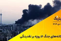 تکانه‌های جنگ 12 روزه بر نقدینگی