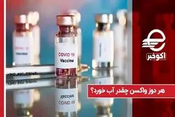 هر دوز واکسن چقدر آب خورد؟