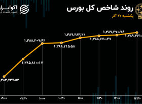 دوئت صعودی در بورس تهران 