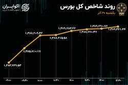 دوئت صعودی در بورس تهران 