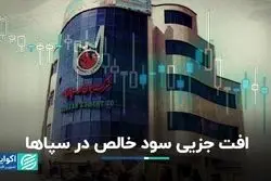 سود سیمان سپاهان افت کرد