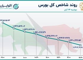 وضعیت قرمز در بورس تهران 