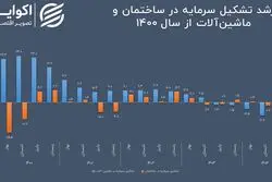 سایه تحریم بر تشکیل سرمایه در اقتصاد ایران