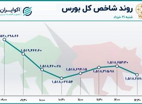 بهبود نسبی معاملات خُرد 