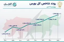 هت تریک شاخص بورس / بازگشت قدرتمند وبملت به بازار