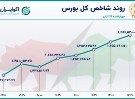 هت تریک شاخص بورس / بازگشت قدرتمند وبملت به بازار