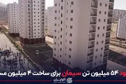 کمبود ۵۴ میلیون تن سیمان برای ساخت ۴ میلیون مسکن