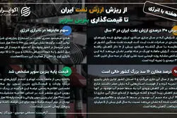 یک هفته با انرژی؛ از ریزش ارزش نفت ایران تا قیمت‌گذاری بنزین سوپر
