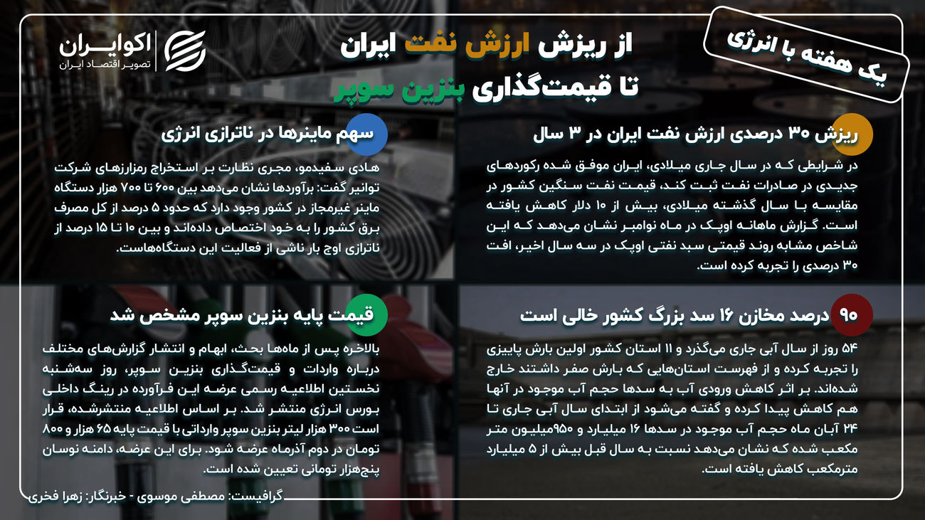 یک هفته با انرژی؛ از ریزش ارزش نفت ایران تا قیمت‌گذاری بنزین سوپر