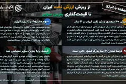 یک هفته با انرژی؛ از ریزش ارزش نفت ایران تا قیمت‌گذاری بنزین سوپر