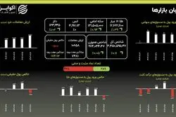 رکوردشکنی پی در پی؛ سکه به قله ۱۳۱ میلیونی رسید