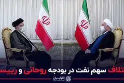 اولین گزارش رسمی از پول نفت در تحریم ها