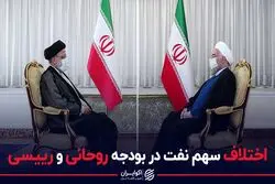اولین گزارش رسمی از پول نفت در تحریم ها