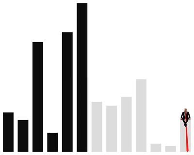 چهره‌های متناقض اقتصاد آمریکا در عصر ترامپ: خوب، عجیب و زشت