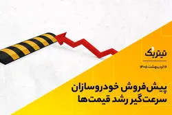 پیش‌فروش خودروسازان سرعت‌گیر رشد قیمت‌ها/ کاهش قیمت در بازار خودرو تداوم خواهد داشت؟