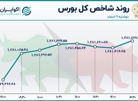 خودرو صدرنشین معاملات دوشنبه