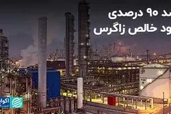 رشد 90 درصدی سود خالص زاگرس