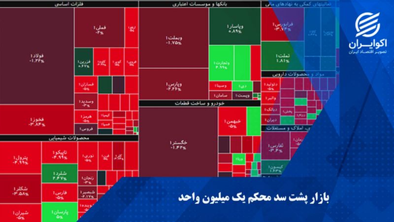 بازار پشت سد یک میلیون واحد!