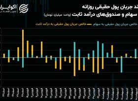 رکوردشکنی فرار کد‌های حقیقی از بازار سهام