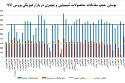 رشد 17 درصد فروش محصولات پلیمری