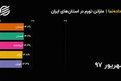 ماراتن تورم در استان‌های ایران
