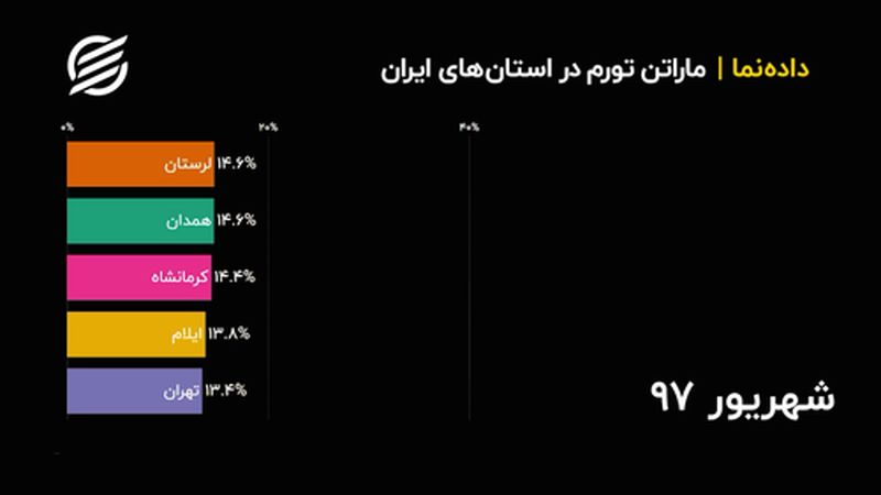 ماراتن تورم در استان‌های ایران