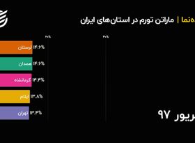 ماراتن تورم در استان‌های ایران