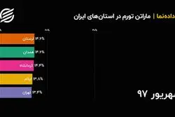 ماراتن تورم در استان‌های ایران