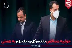 جوابیه متناقض بانک مرکزی و خاندوزی به همتی