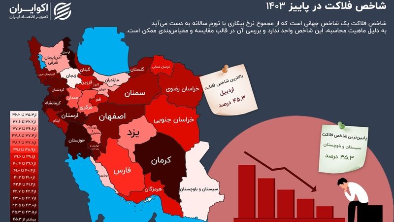 فلاکت در سایه نفت؛ خوزستان در جمع صدرنشینان+ اینفوگرافیک