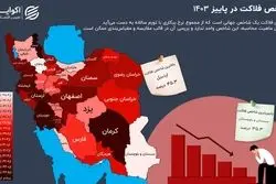 فلاکت در سایه نفت؛ خوزستان در جمع صدرنشینان+ اینفوگرافیک