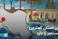 این استان کمترین مستأجر را دارد