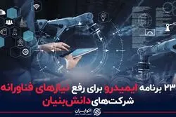 ۲۳ برنامه ایمیدرو برای رفع نیازهای فناورانه
